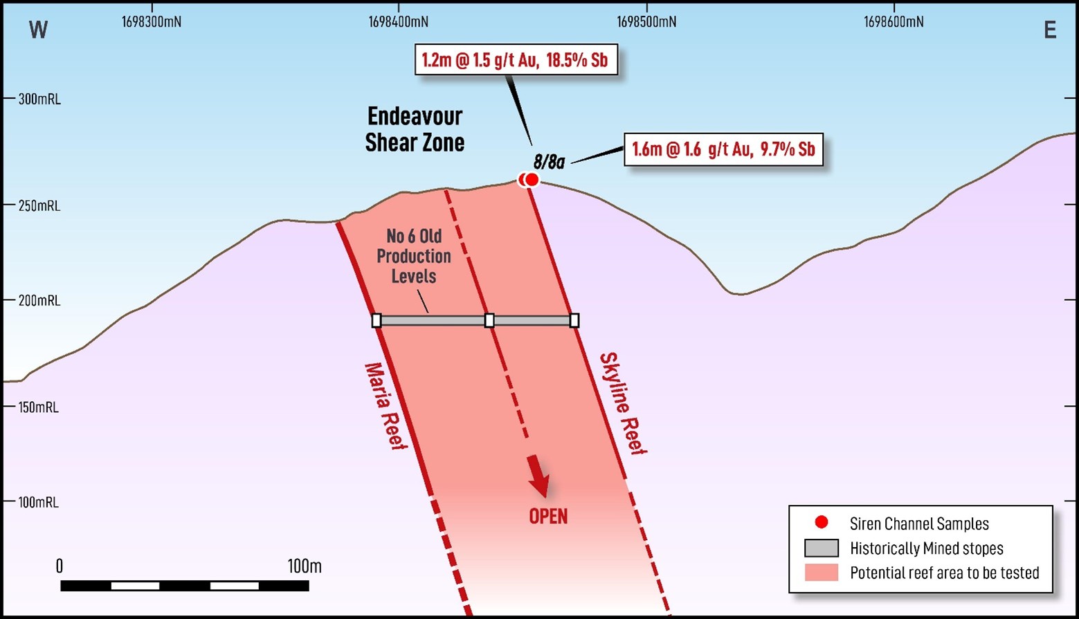 Endeavour Shear Zone Cross Section